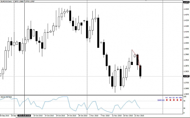 Click to Enlarge

Name: eur-cad daily.jpg
Size: 91 KB