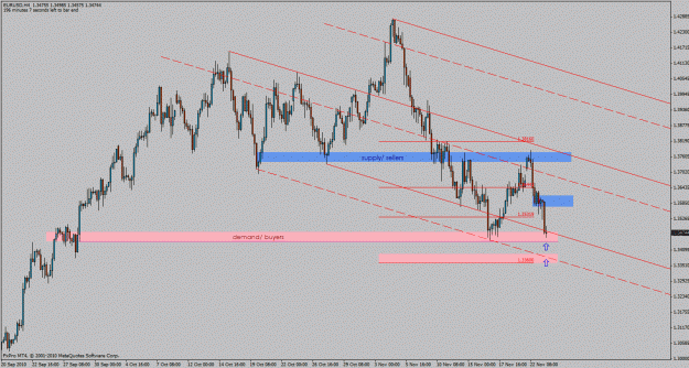 Click to Enlarge

Name: eurusd-h4.gif
Size: 30 KB