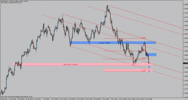 Click to Enlarge

Name: eurusd-h4.gif
Size: 30 KB