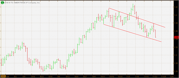 Click to Enlarge

Name: 1123eurusd.PNG
Size: 33 KB