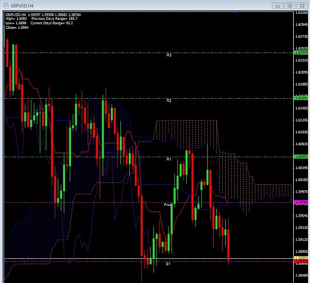 Click to Enlarge

Name: GBP USD H4 23-11 Bearish Cross.JPG
Size: 105 KB