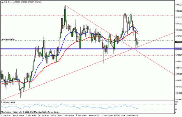 Click to Enlarge

Name: trade 019 audchf.gif
Size: 18 KB