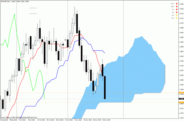 Click to Enlarge

Name: 23-11-eurusd-d1.gif
Size: 33 KB