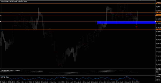 Click to Enlarge

Name: UsdChf.GIF
Size: 21 KB