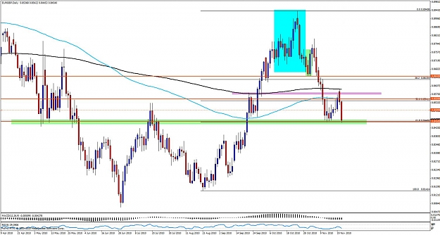 Click to Enlarge

Name: eurgbp23ab.jpg
Size: 130 KB