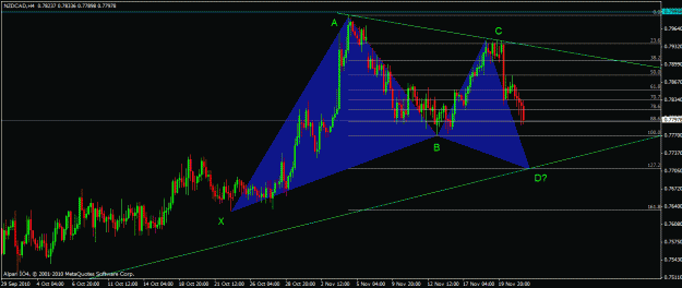 Click to Enlarge

Name: nzdcad 4hr.gif
Size: 23 KB