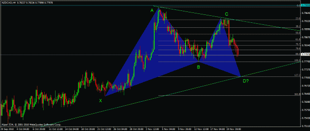 Click to Enlarge

Name: nzdcad 4hr.gif
Size: 23 KB