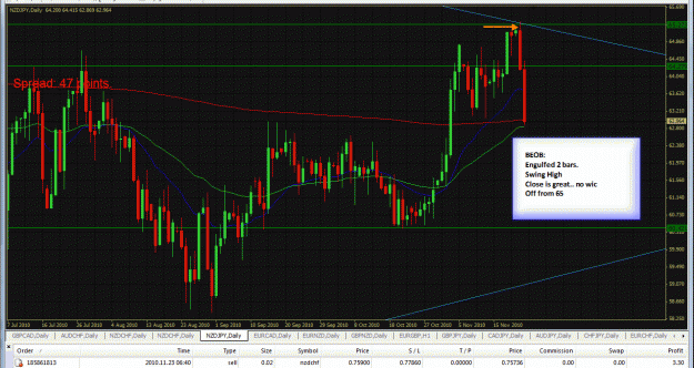 Click to Enlarge

Name: Daily-NZDJPY-11-23-2010-BEOB-Analysis.gif
Size: 59 KB