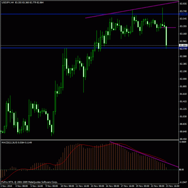 Click to Enlarge

Name: usdjpy.gif
Size: 20 KB