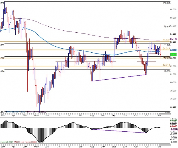 Click to Enlarge

Name: chfjpy.jpg
Size: 183 KB