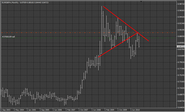Click to Enlarge

Name: eurgbp.png
Size: 32 KB