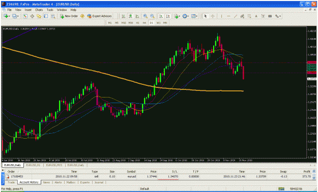 Click to Enlarge

Name: eur usd  11.22.gif
Size: 40 KB