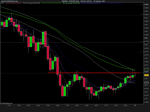 Click to Enlarge

Name: AUD_USD 15M.png
Size: 24 KB