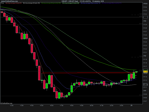 Click to Enlarge

Name: EUR_JPY 15M.png
Size: 22 KB