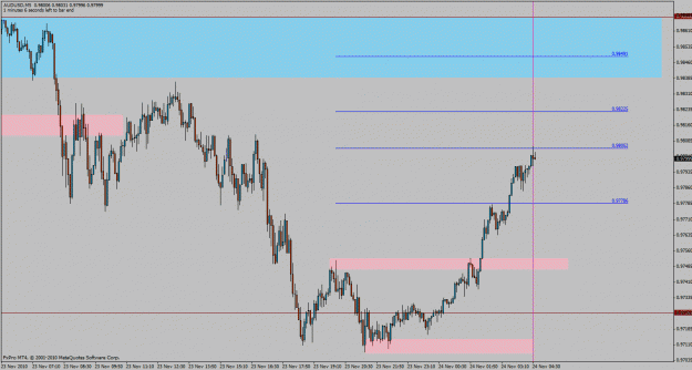 Click to Enlarge

Name: audusd-m5.gif
Size: 29 KB