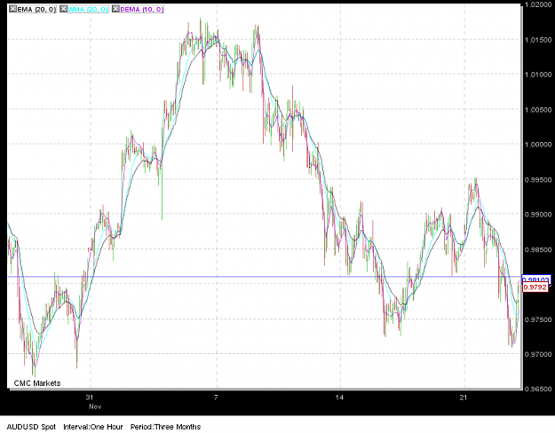 Click to Enlarge

Name: aud24nov.png
Size: 53 KB