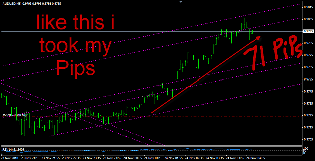Click to Enlarge

Name: au_24_71pips.png
Size: 29 KB