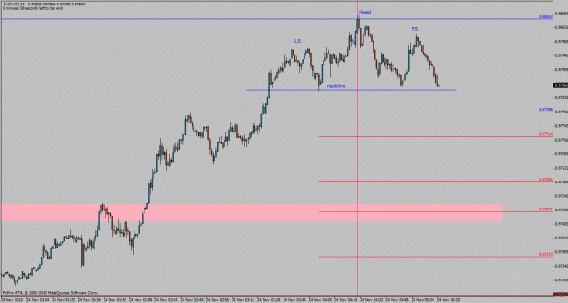 Click to Enlarge

Name: audusd-m1.gif
Size: 24 KB