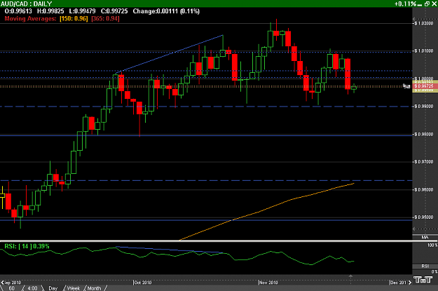 Click to Enlarge

Name: AUD%2FCAD--DAILY.png
Size: 13 KB