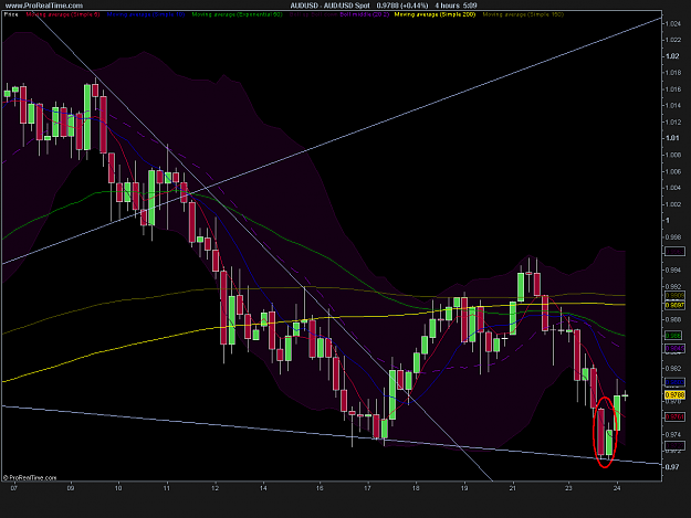 Click to Enlarge

Name: AUD_USD Spot.png
Size: 30 KB