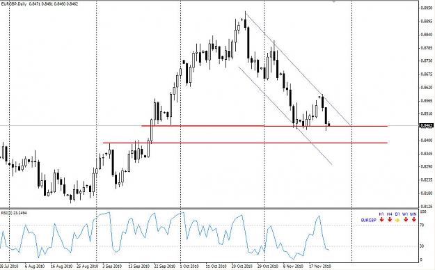 Click to Enlarge

Name: EUR-GBP daily.jpg
Size: 105 KB