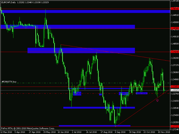 Click to Enlarge

Name: eurchf .gif
Size: 15 KB