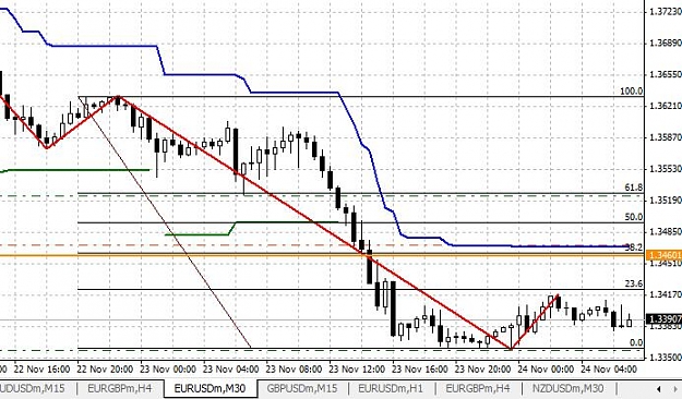 Click to Enlarge

Name: Eurusd 24 Nov.jpg
Size: 67 KB