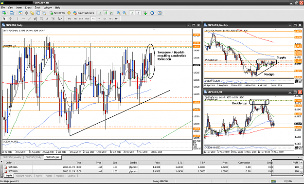 Click to Enlarge

Name: gc4_101119_h1_GBPCAD Weekend.PNG
Size: 104 KB