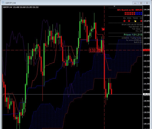 Click to Enlarge

Name: GBPJPY H4 24-11 Kumo Breakout.JPG
Size: 101 KB