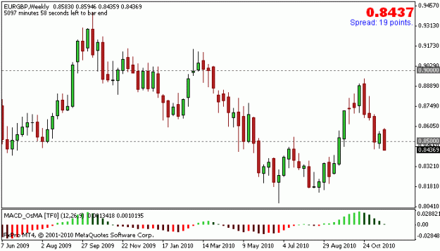 Click to Enlarge

Name: nov 22_eurgbp_w_long_stop.gif
Size: 11 KB