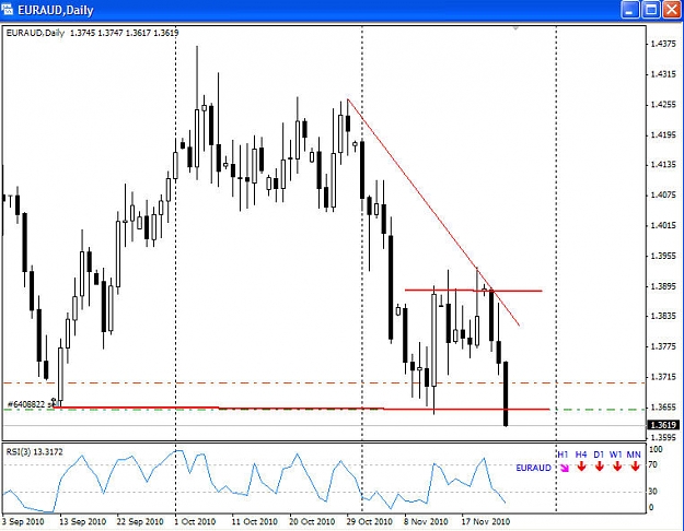 Click to Enlarge

Name: EUR-AUD daily.jpg
Size: 84 KB
