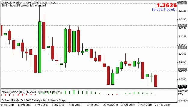 Click to Enlarge

Name: nov15_w_euraud_stop.gif
Size: 10 KB