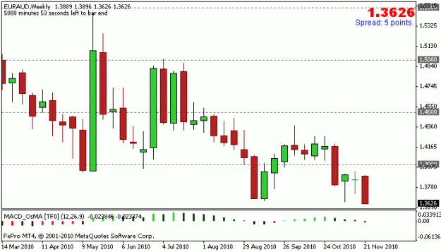 Click to Enlarge

Name: nov15_w_euraud_stop.gif
Size: 10 KB