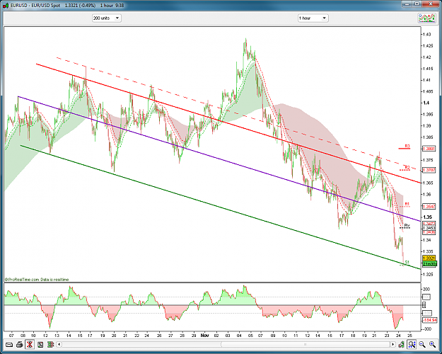 Click to Enlarge

Name: 11-24-2010 EURUSD Channel 1.png
Size: 114 KB