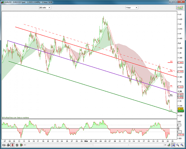 Click to Enlarge

Name: 11-24-2010 EURUSD Channel 1.png
Size: 114 KB