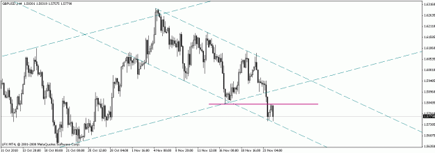 Click to Enlarge

Name: gbpusd-4hr.gif
Size: 15 KB