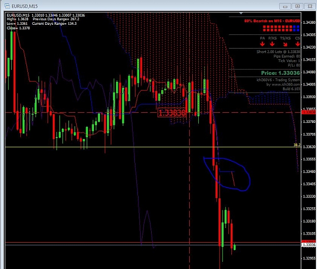 Click to Enlarge

Name: EUR USD M15 Bearish Cross 24-11.JPG
Size: 102 KB