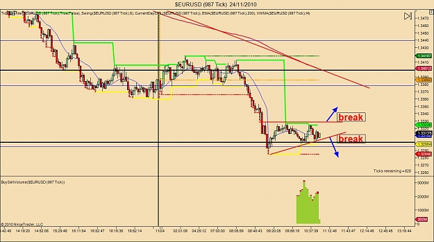 Click to Enlarge

Name: $EURUSD (987 Tick)  24_11_2010 break.jpg
Size: 115 KB