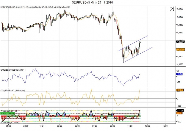Click to Enlarge

Name: $EURUSD (5 Min)  24-11-2010.jpg
Size: 111 KB