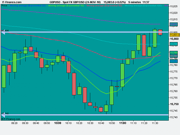 Click to Enlarge

Name: Spot FX GBP_USD (24-NOV-10).png
Size: 12 KB
