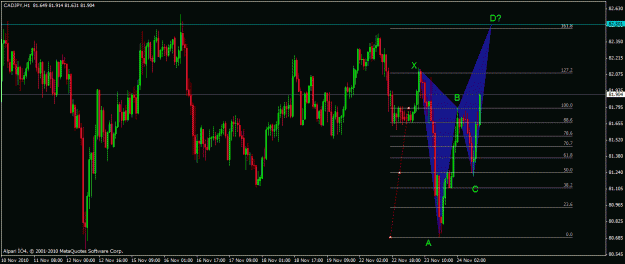 Click to Enlarge

Name: cadjpy 1hr.gif
Size: 25 KB