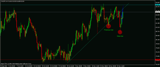 Click to Enlarge

Name: cadjpy 4hr.gif
Size: 23 KB