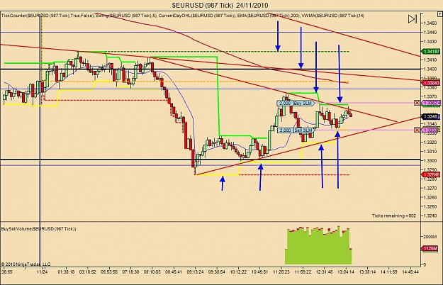Click to Enlarge

Name: $EURUSD (987 Tick)  24_11_2010 buy sell.jpg
Size: 118 KB
