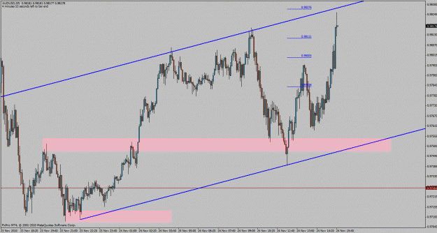 Click to Enlarge

Name: audusd-m5.gif
Size: 29 KB