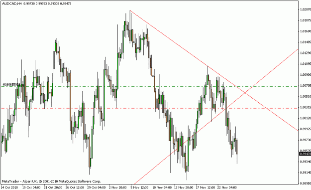 Click to Enlarge

Name: trade 018 audcadb.gif
Size: 17 KB