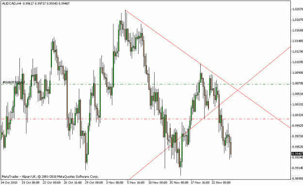 Click to Enlarge

Name: trade 018 audcadc.gif
Size: 17 KB