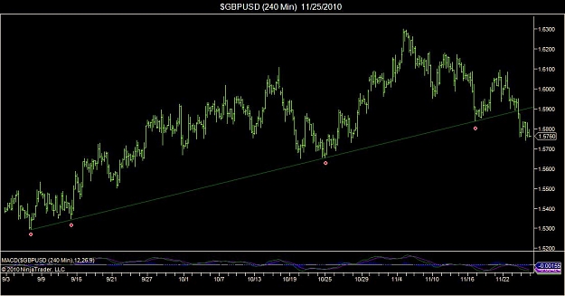 Click to Enlarge

Name: $GBPUSD (240 Min) 11_25_2010.jpg
Size: 68 KB