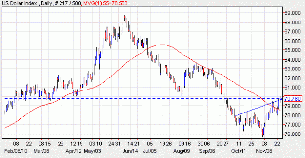 Click to Enlarge

Name: daily$USDindex.gif
Size: 13 KB