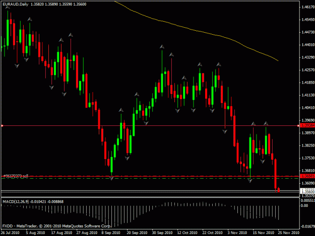 Click to Enlarge

Name: euraud 11-24.gif
Size: 20 KB