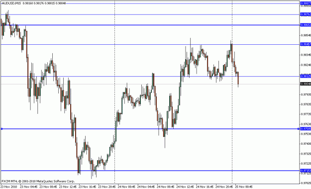 Click to Enlarge

Name: audusd_d1_11_24_10.gif
Size: 16 KB